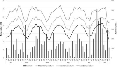 Five Rootstocks for “Emperor” Mandarin Under Subtropical Climate in Southern Brazil